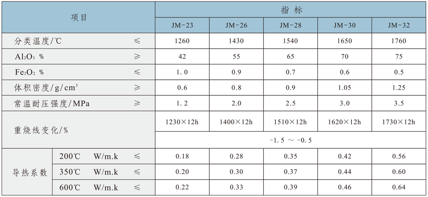 莫來石系列產品.png